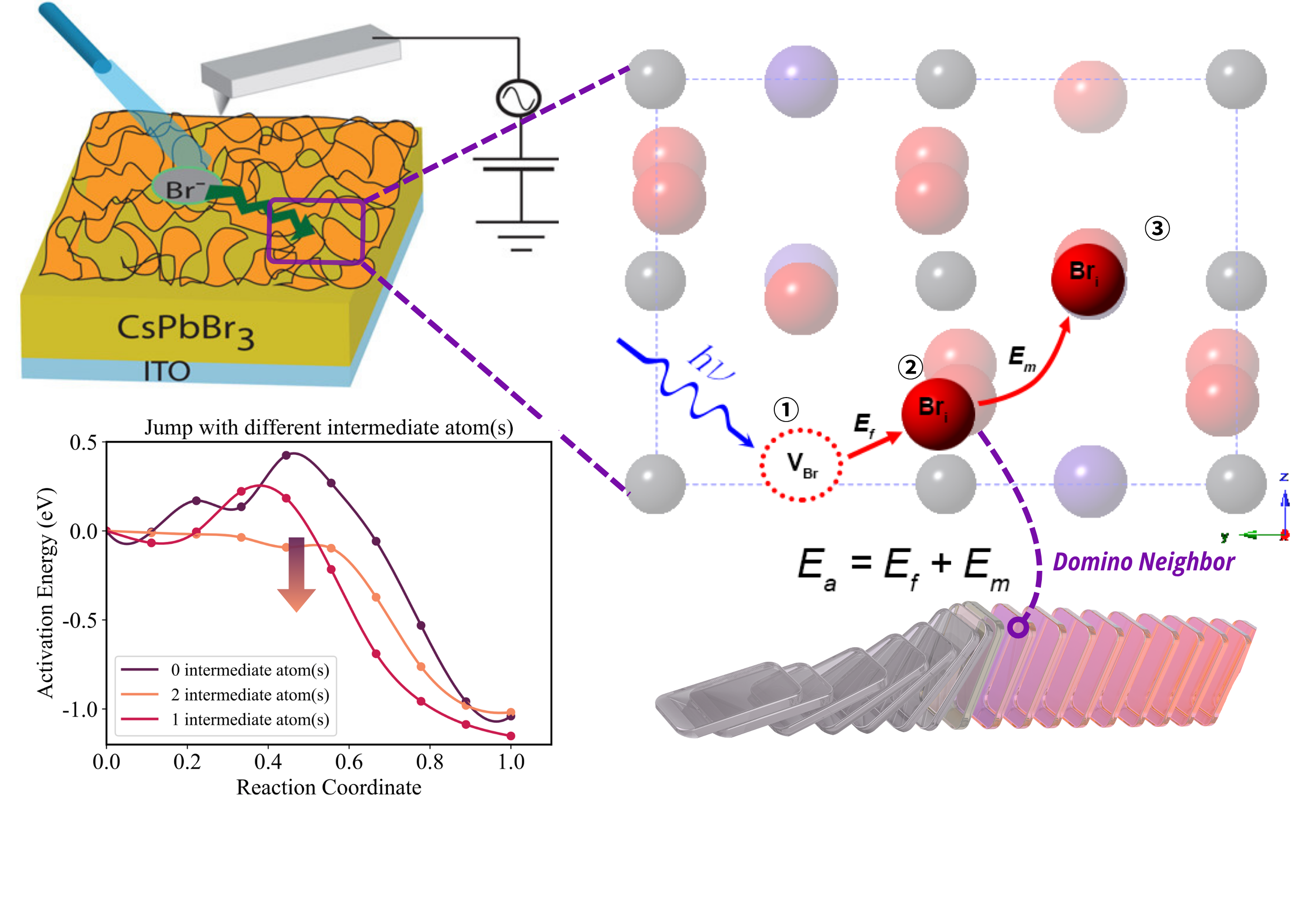 Self-Healing Perovskites